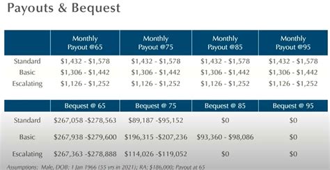 fpomx|Franklin Payout 2021 R6 (FPOMX) .